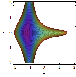 Potential A=2